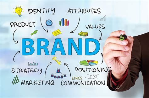 Why your brand